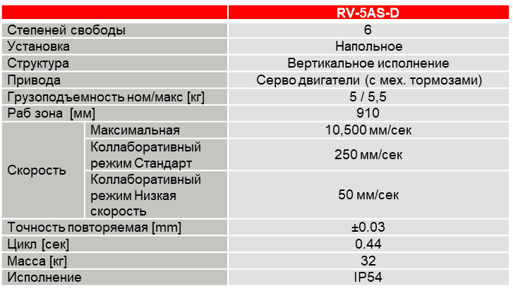 RV-5AS-D спецификация