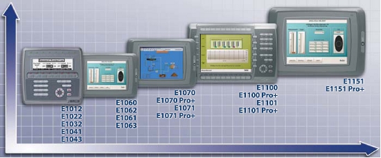 E1000 панели оператора Mitsubishi